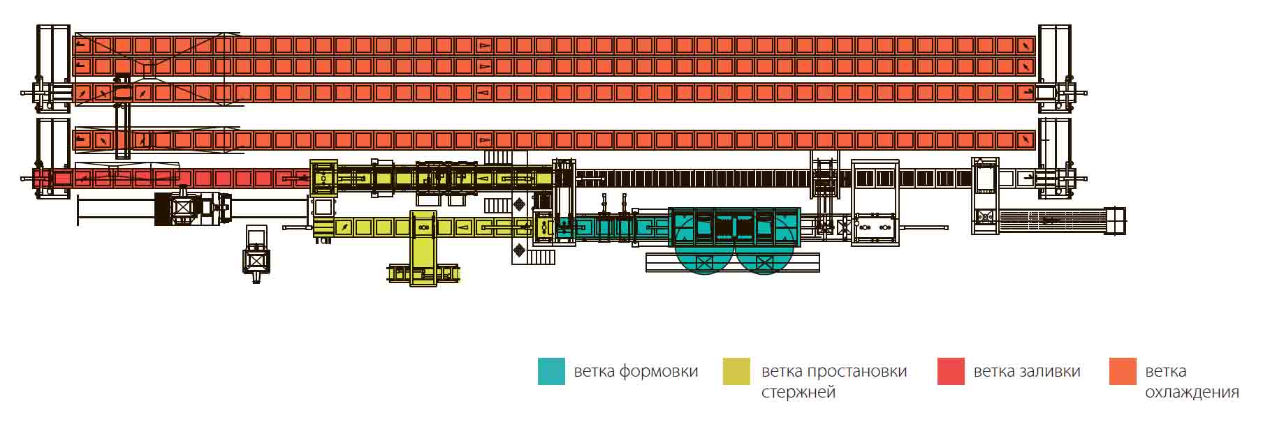 Автоматические формовочные линии ПГС литейное производство | РУСЛИТТЕХ